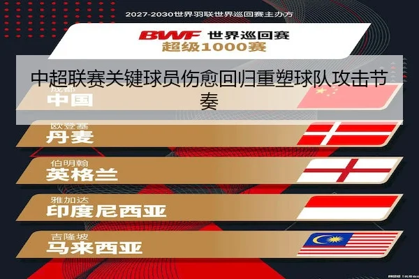 中超联赛关键球员伤愈回归重塑球队攻击节奏